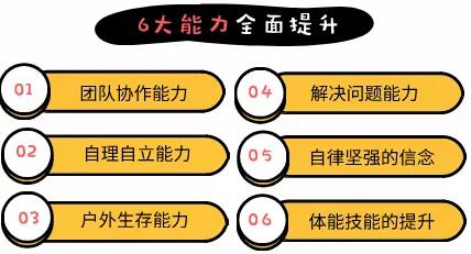 【浙江嘉兴梅花洲景区】竞思夏令营主题活动一:小特种兵专注力纪律营