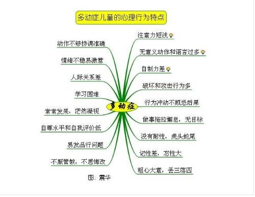 多动症儿童的心理特点