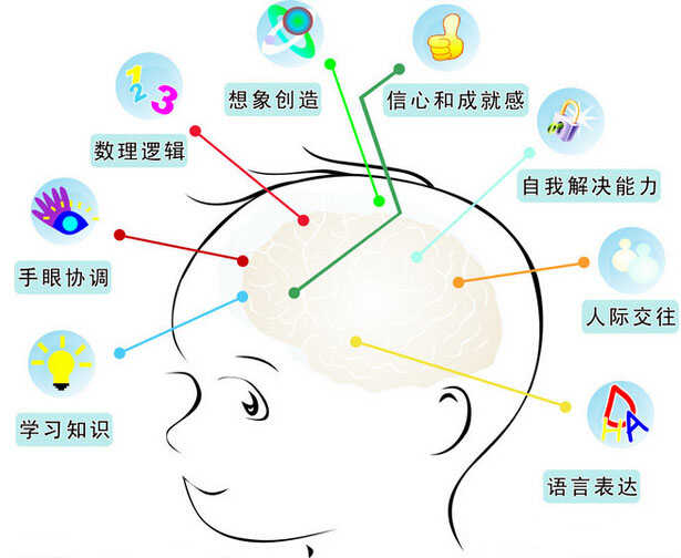 注意力集中训练的十大窍门