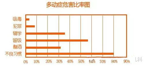 孩子有注意力缺陷、多动症困扰怎么办